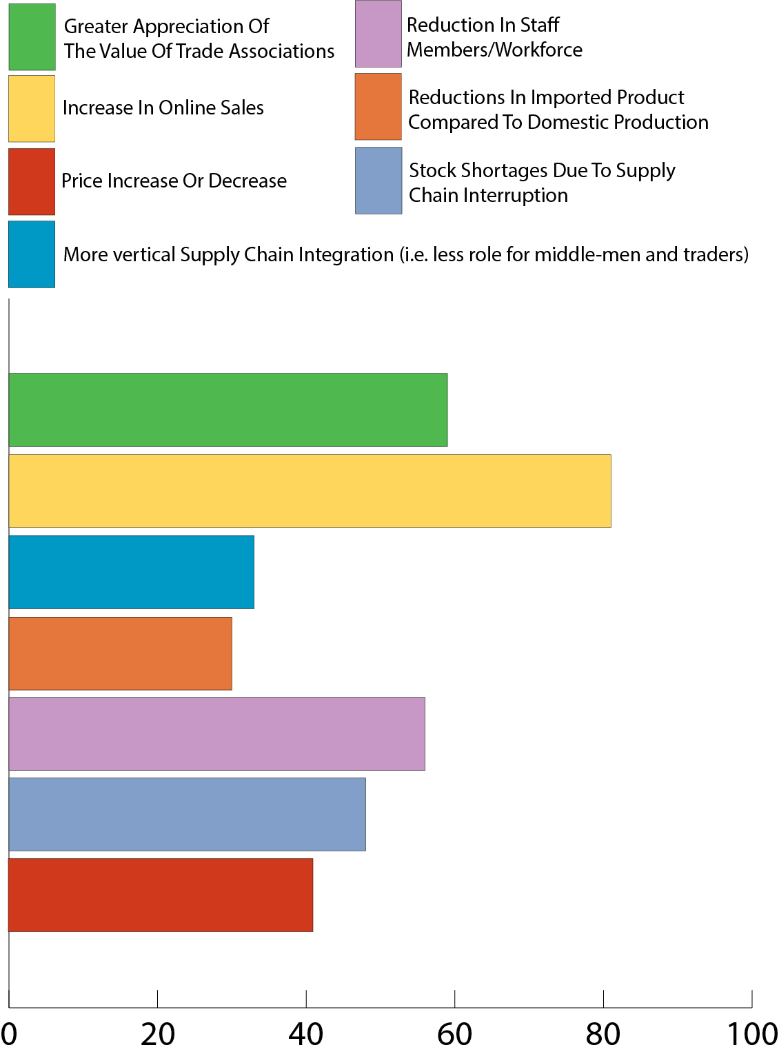 Image of survey statistics