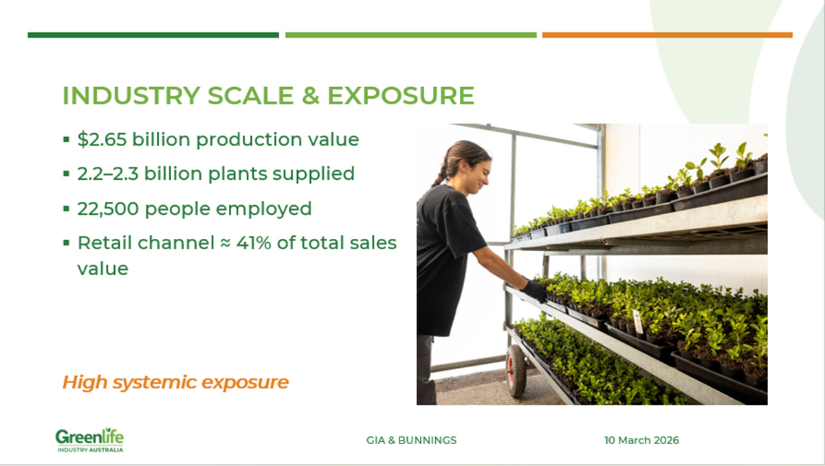 Australian nursery industry scale slide showing production value, plant volumes and retail exposure.