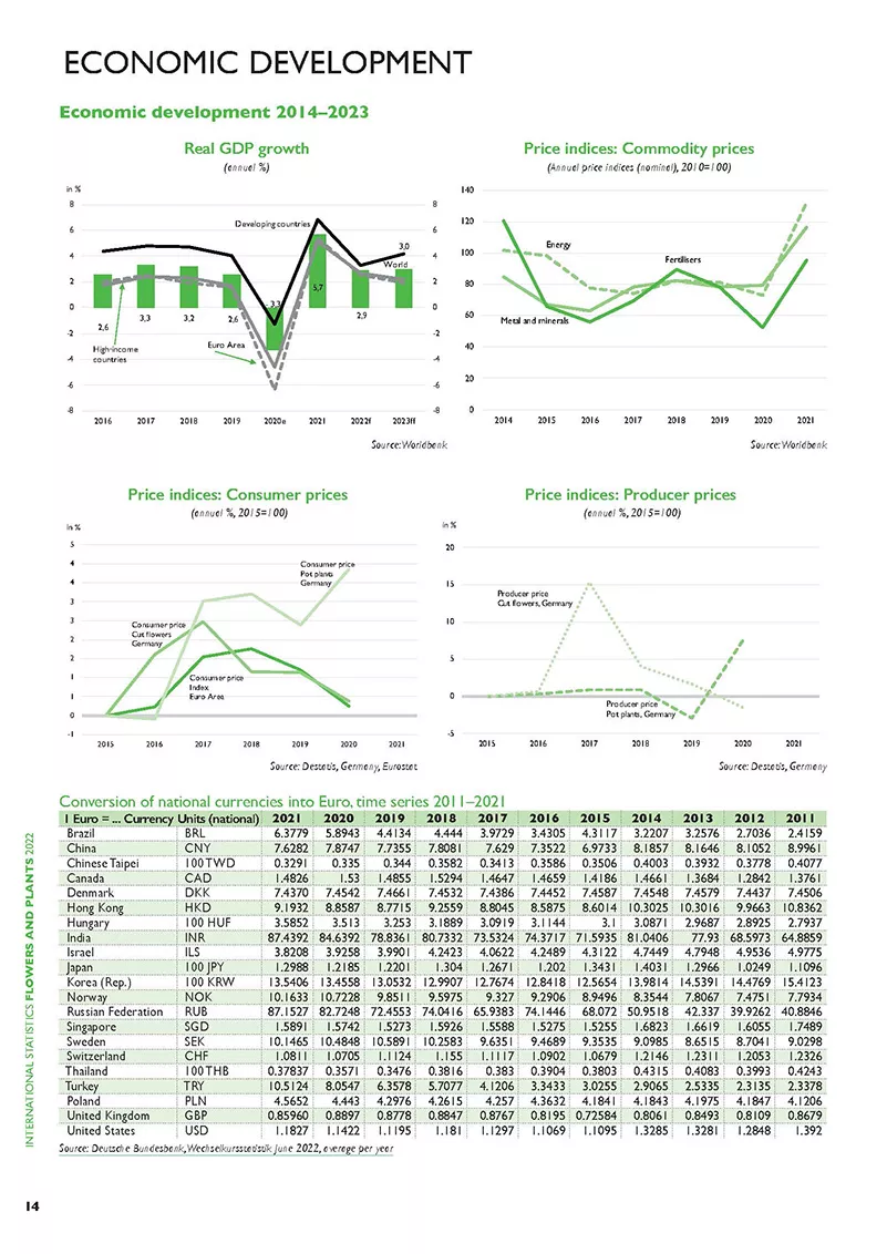 International Statistics Flowers and Plants Yearbook • AIPH